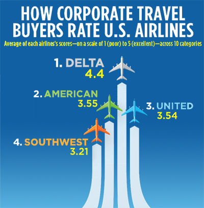 BTN 2017 Airline Survey